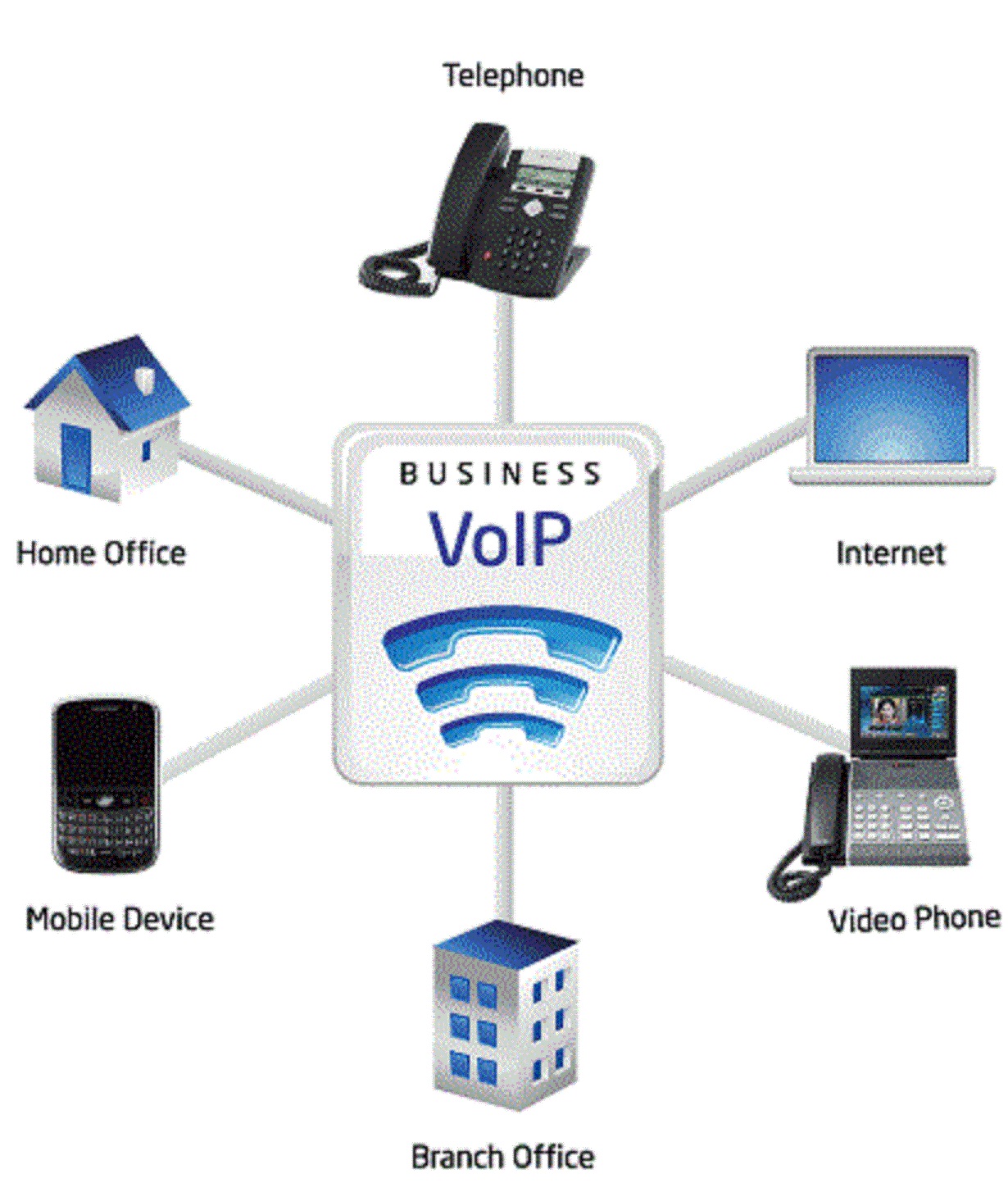 Using VPN to unblock VoIP