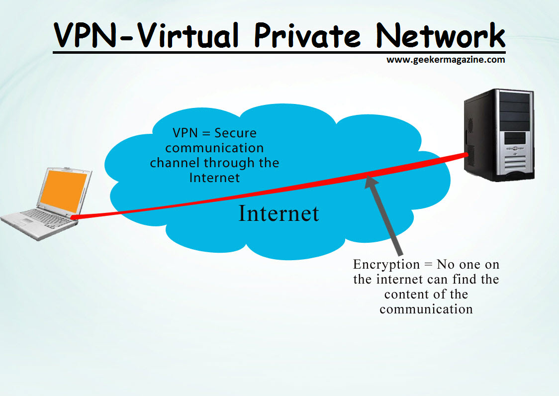 what is vpn for computer