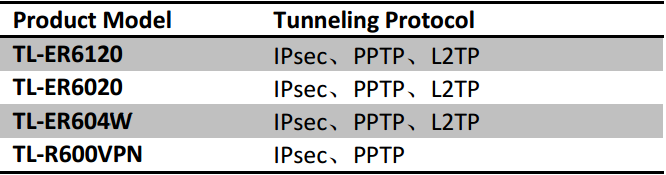 tp link to cisco vpn setup tp link to cisco vpn setup