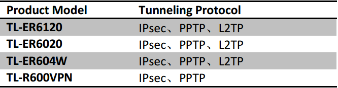 TP-link-supported VPN protocols