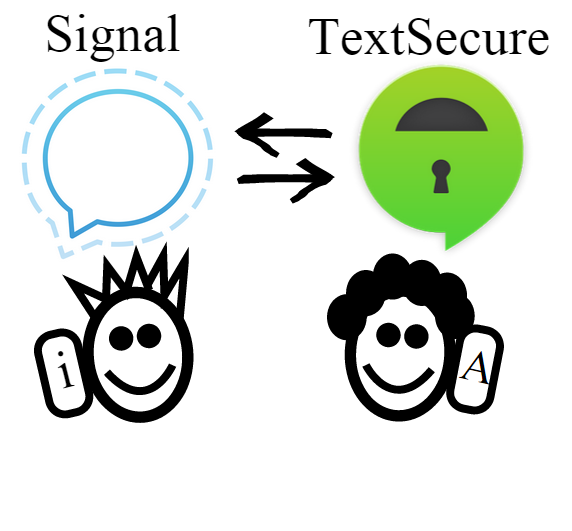 signal and textsecure